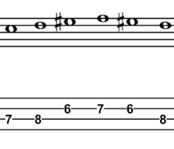 A minor scale bass clef