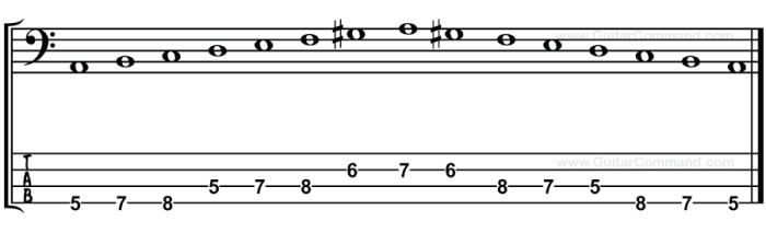 A minor scale bass clef