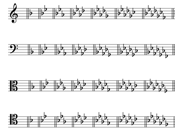 Bass scales clef scale major guitar piano music cello pdf sheet lessons beginner chart trombone printable trumpet flat chords notes