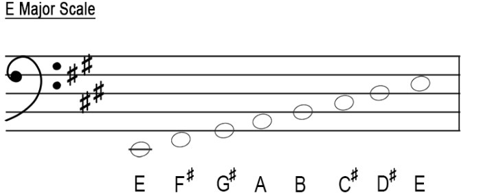 Clef scales