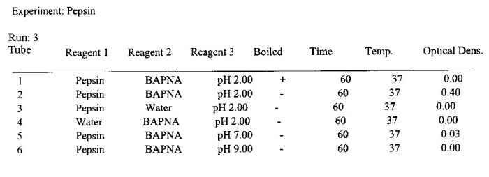 Physioex 9.0 exercise 7 activity 2