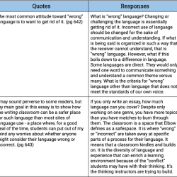 Example of a dialectical journal