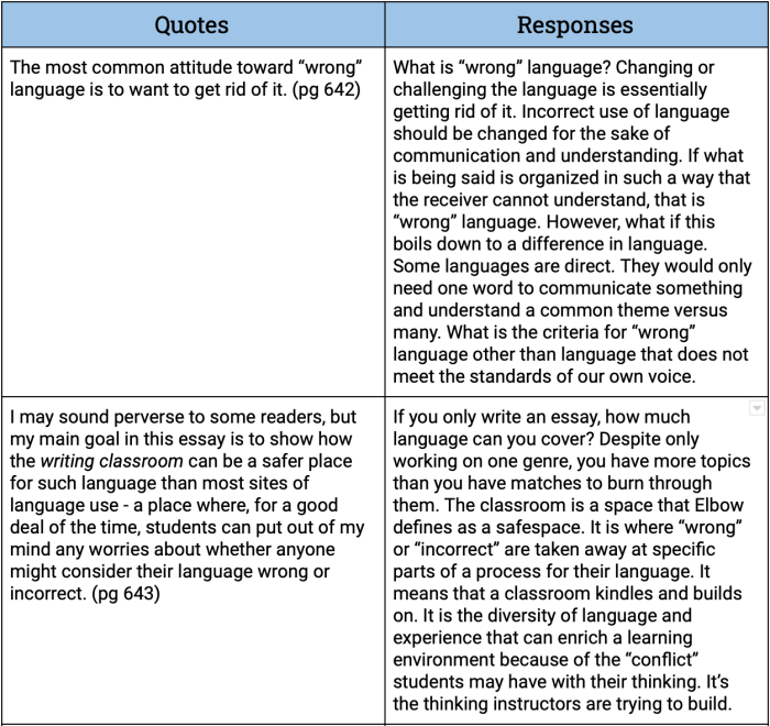 Example of a dialectical journal