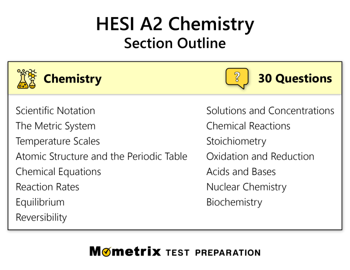 Chemistry hesi a2 practice test