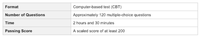 Ftce social science 6 12 practice test