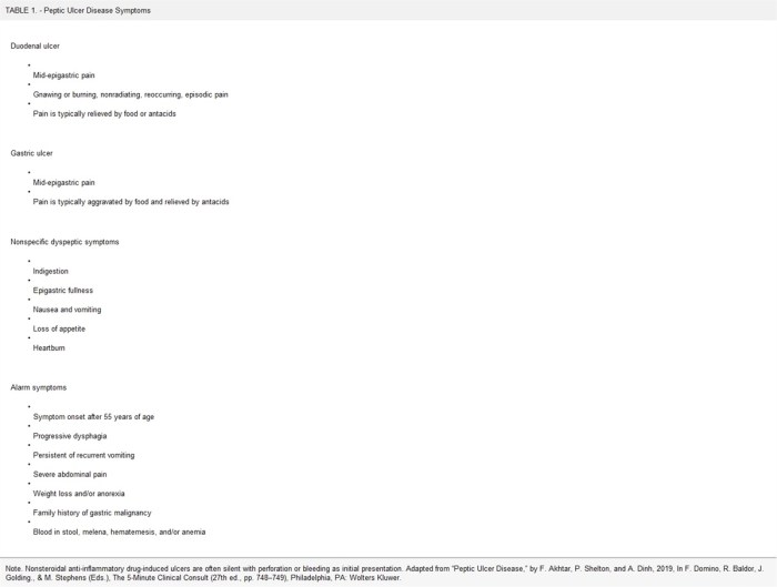 Colitis ulcerative nclex osmosis