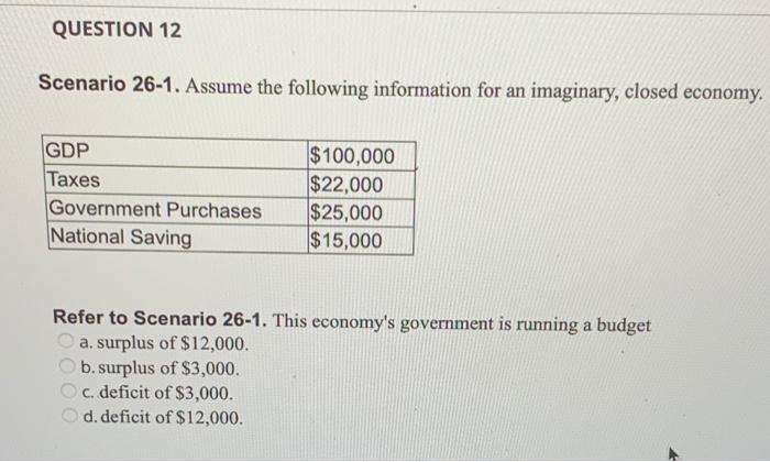 Refer to scenario 26-1. for this economy investment amounts to