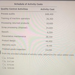 Internal failure costs are associated with scrap rework and downtime