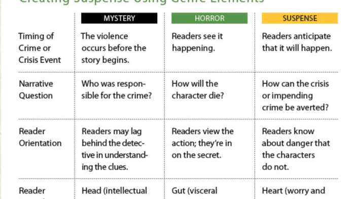 This excerpt creates suspense by making the reader wonder