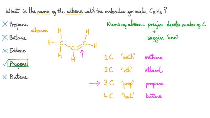 Alkenes structure nomenclature